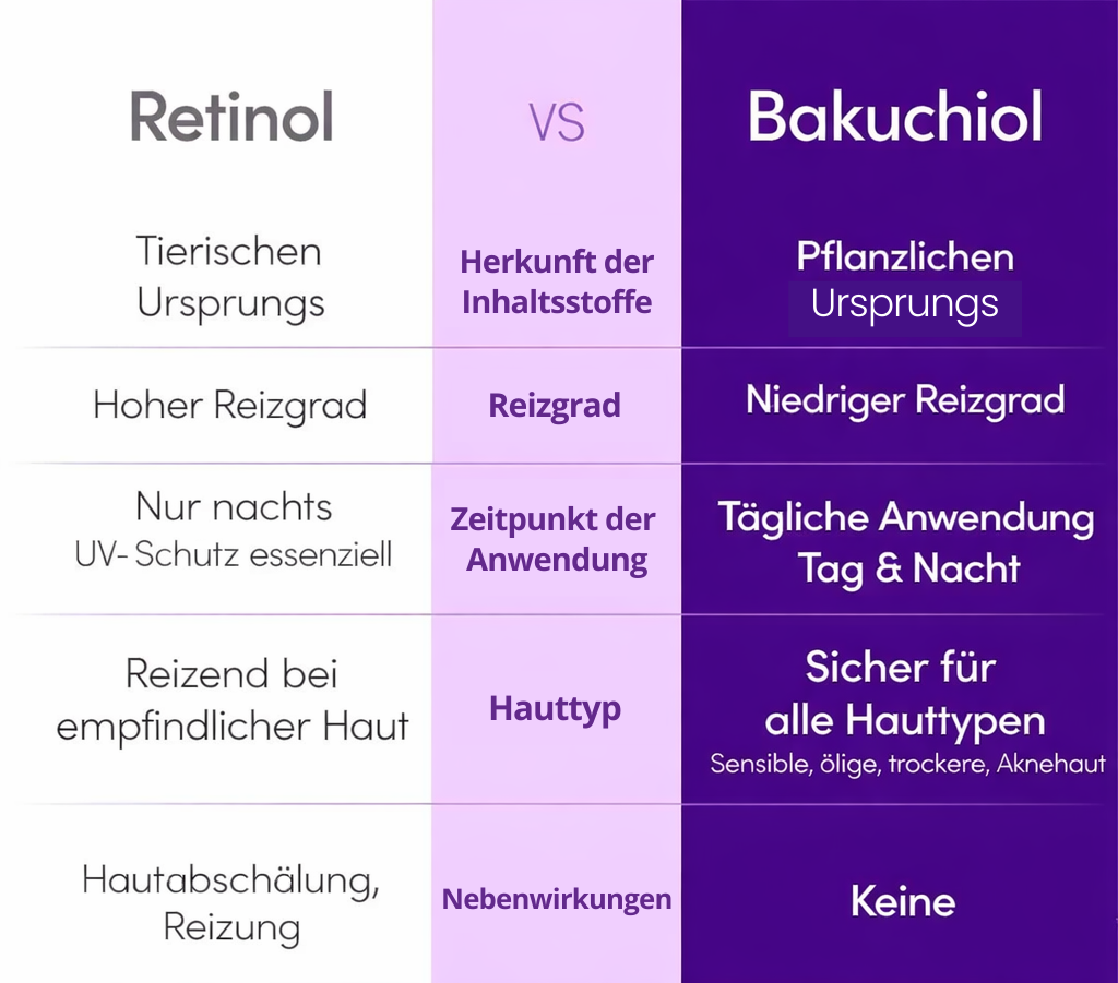 SoaSculpt™ Bakuchiol Augenserum
