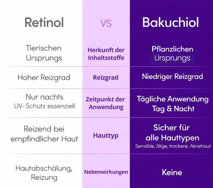 SoaSculpt™ Bakuchiol Augenserum